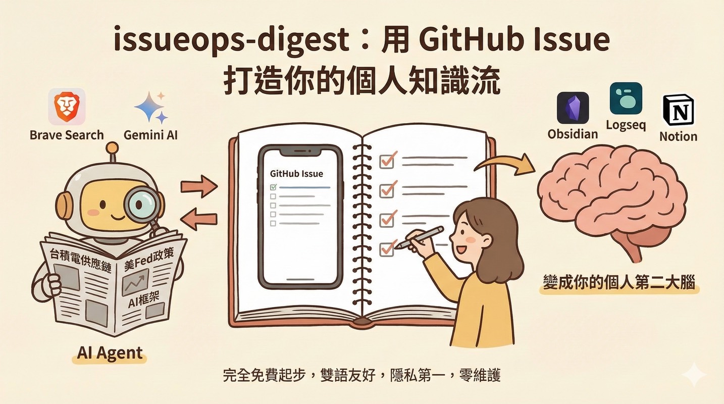 GitHub 也能當 UI？用 IssueOps 建個人情報站