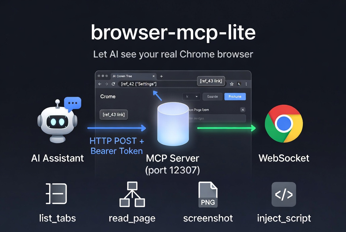 browser-mcp-lite：讓 AI 直接用你的 Chrome 瀏覽器