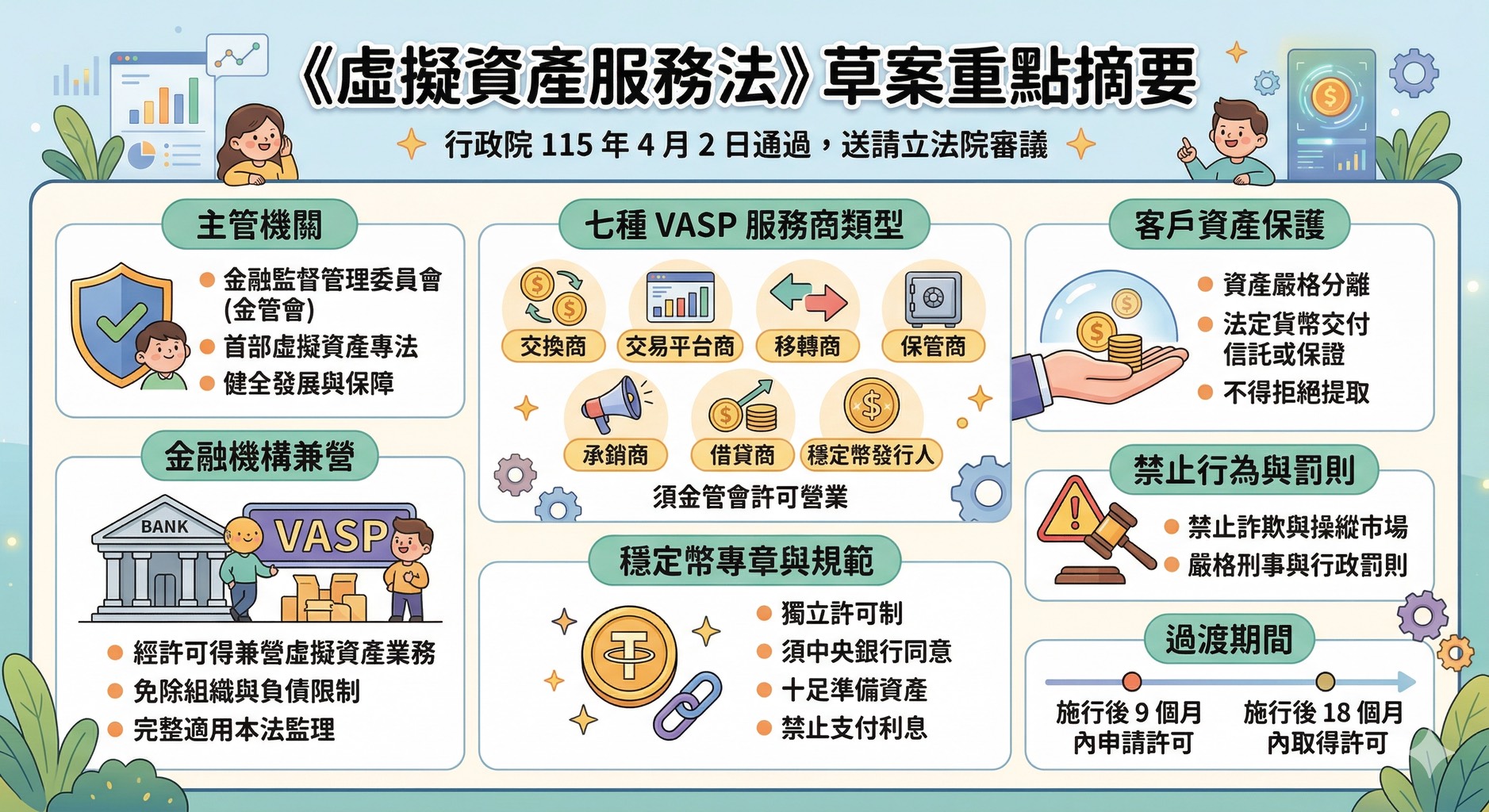 《虛擬資產服務法》草案重點摘要