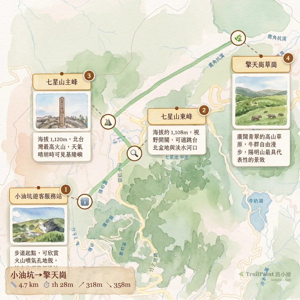 七星山路線 — 小油坑到擎天崗，素描風格