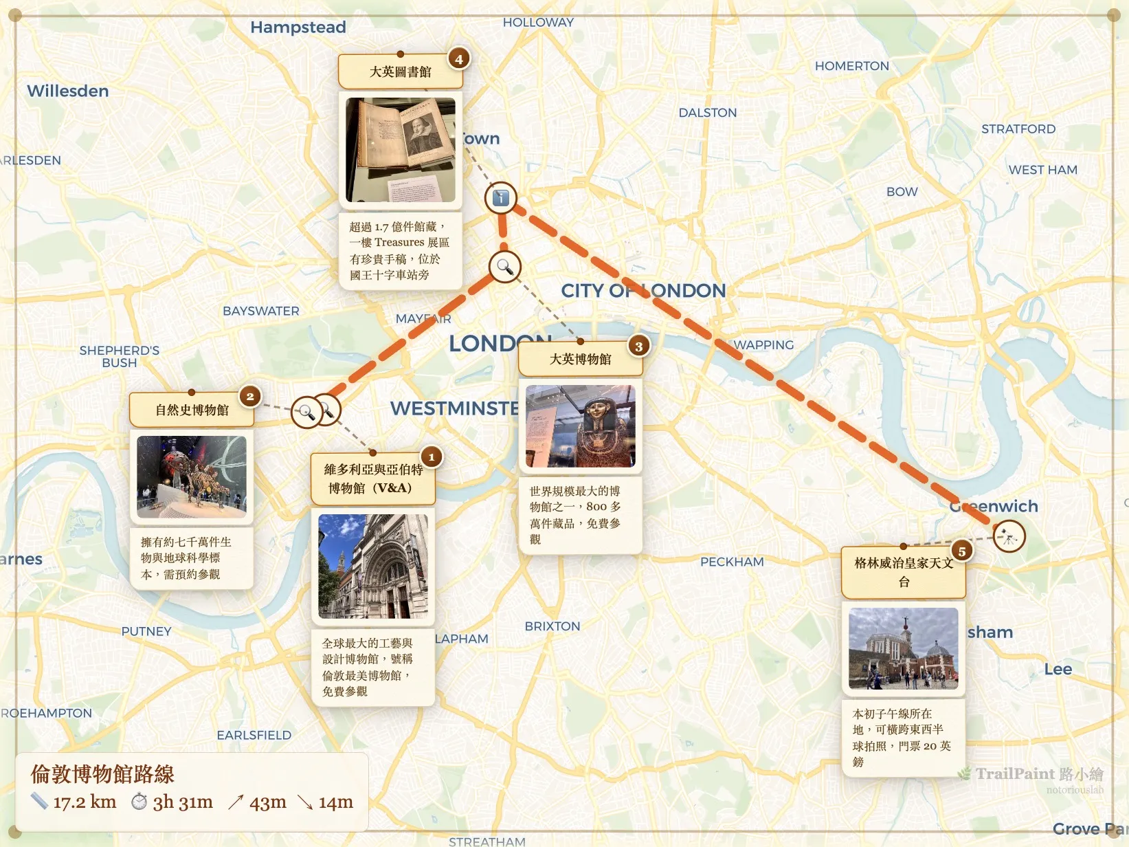 London museum trip — spots auto-placed from HEIC EXIF across multiple venues