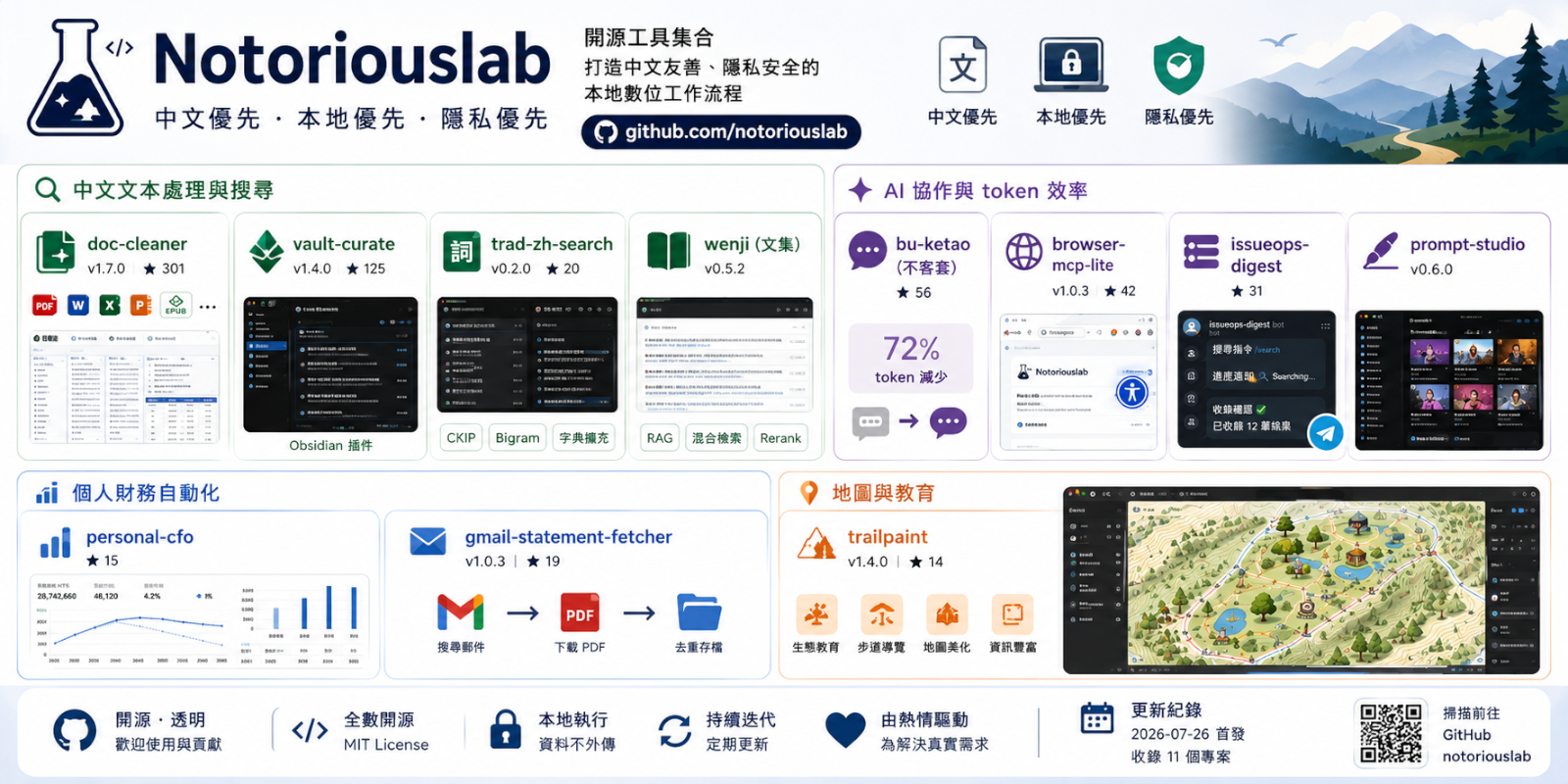 Notoriouslab Github 開源專案總覽